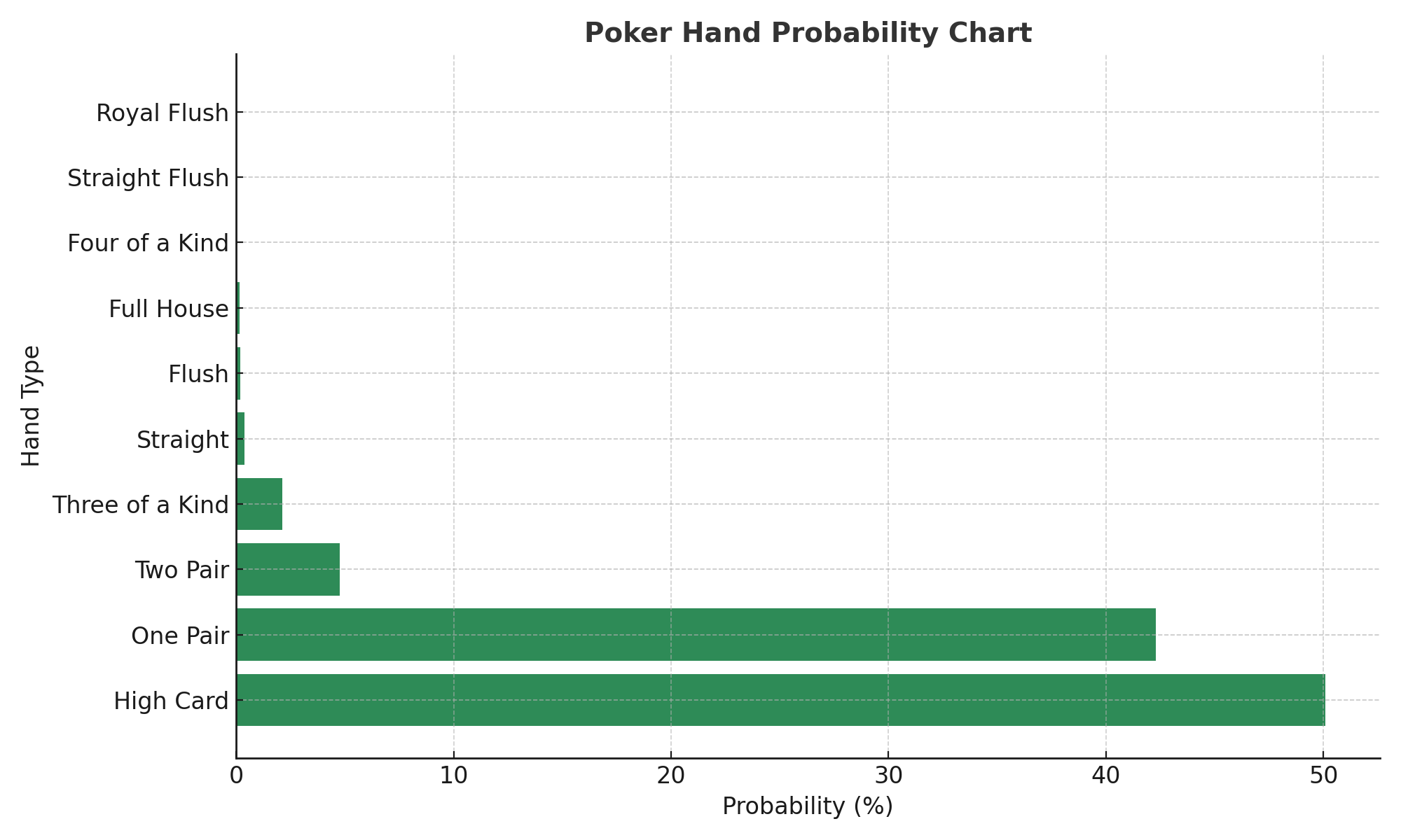 Poker hand probability chart. poker cheat sheet